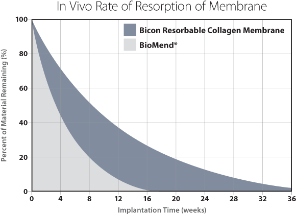 rcm graph 1a membrane